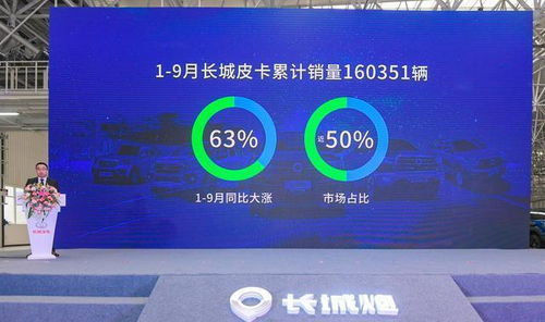 長城炮第10萬輛下線僅用1年，全新皮卡車生活引領(lǐng)網(wǎng)絡(luò)文化新潮流