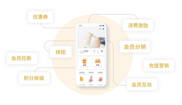 思迅匯客餐飲收銀系統(tǒng) 高效管理，智能運(yùn)營(yíng)
