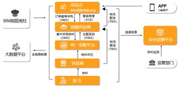 陽光午餐 筑牢校園食品安全防線，全面提升餐飲質量與管理水平